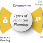 Financial Planning