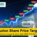 Suzlon Energy Share price