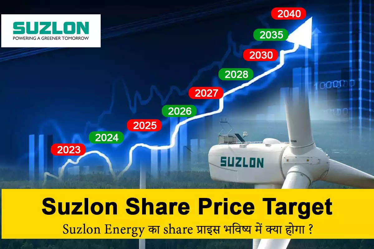 Suzlon Energy Share price